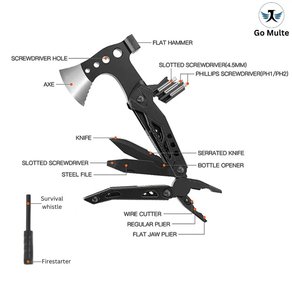 AxeTrek all use case by go multe